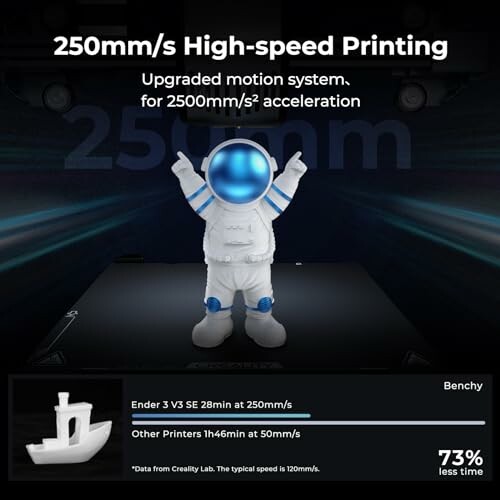 3D printing speed comparison with a futuristic figure and graph.