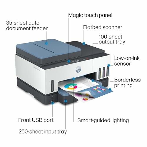 All-in-one printer with labeled features including magic touch panel, flatbed scanner, and more.