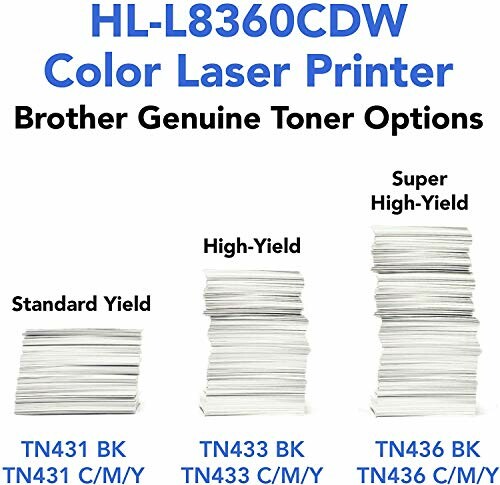 Comparison of Brother HL-L8360CDW printer toner options: standard, high-yield, and super high-yield.