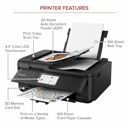 Multifunction printer with features labeled including 20-sheet auto document feeder, color LCD touchscreen, and various print options.